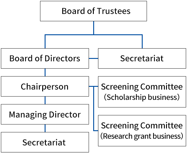 New Organization Chart